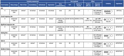 Efficacy and safety of total glucosides of paeony in the treatment of recurrent aphthous ulcers: a systematic review and meta-analysis